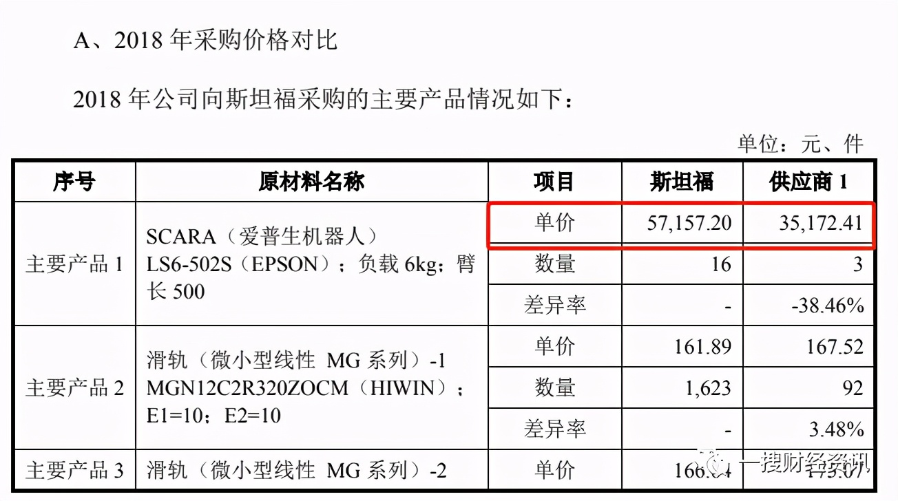 拟上市公司强瑞技术,强瑞技术何时上市交易