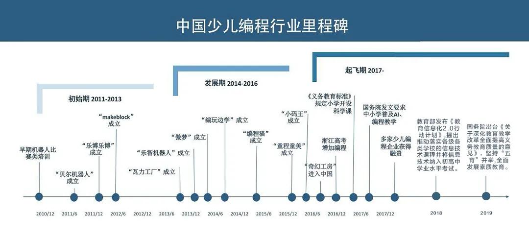 少儿编程培训的商业模式,少儿编程教育行业如何