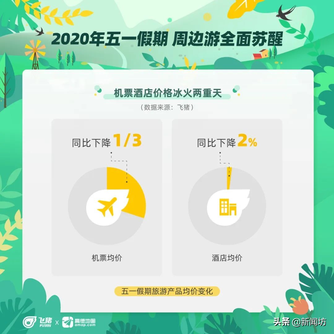 五一机票预定创新高上海游玩,五一放假期间上海周边游