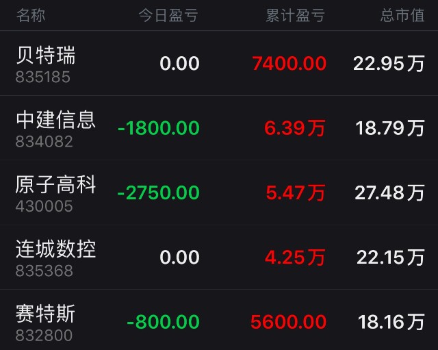 「今日亏损5350元」多牛传媒——移动互联网广告内容分发平台