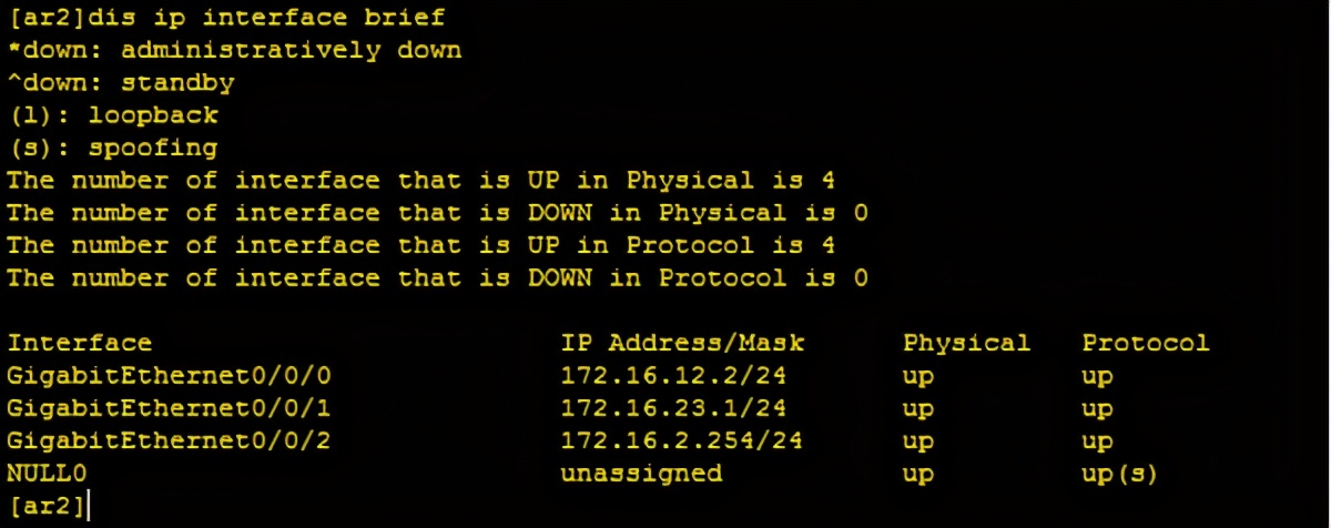 华为交换机连路由器ospf配置,华为ospf路由配置实例