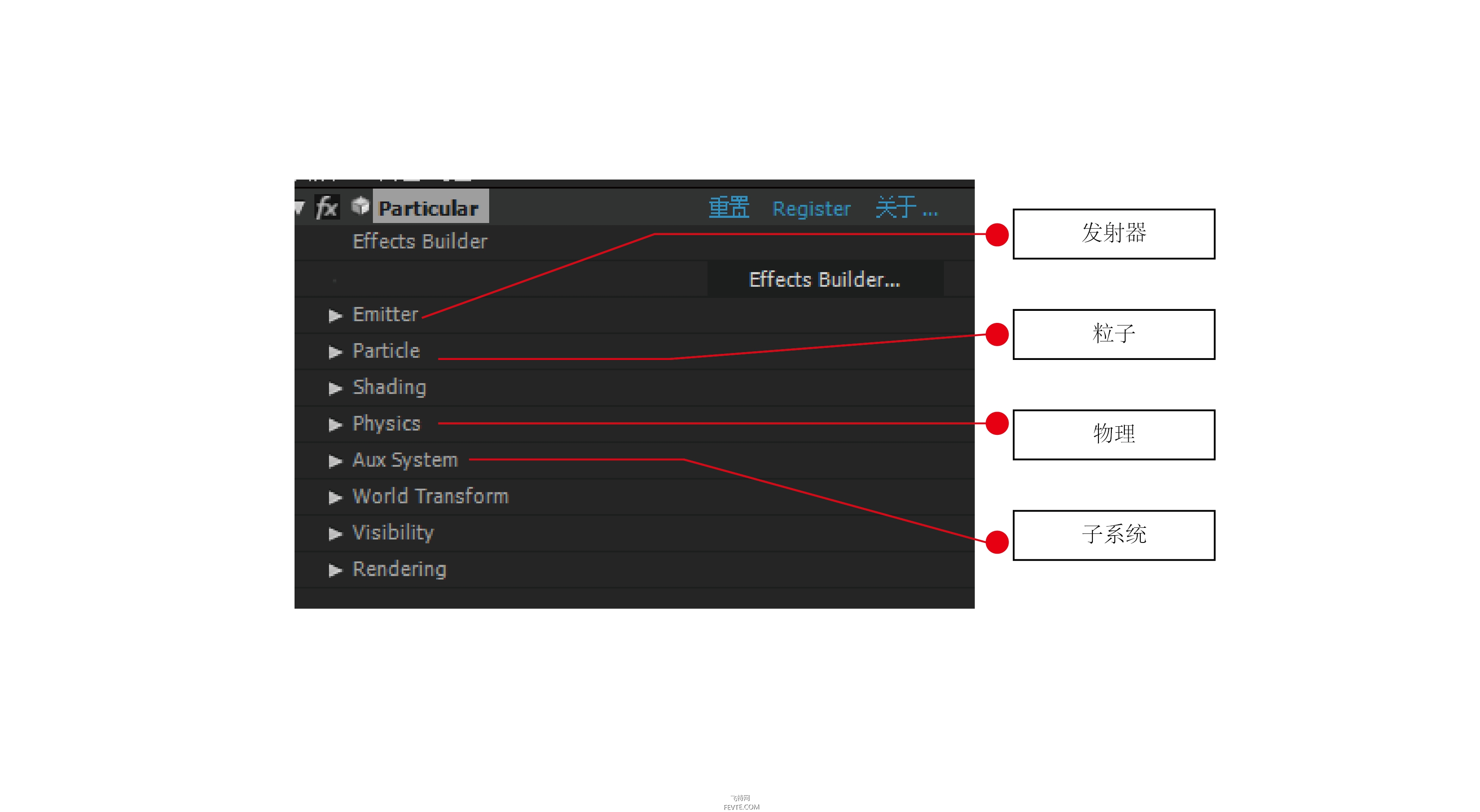 ae粒子particular讲解,aeparticular中文版粒子教程