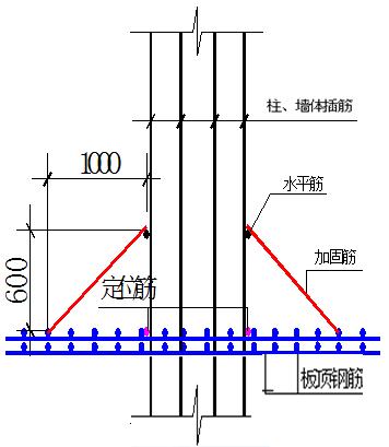 筏板基础大体积混凝土怎么浇筑,筏板大体积混凝土的养护方式