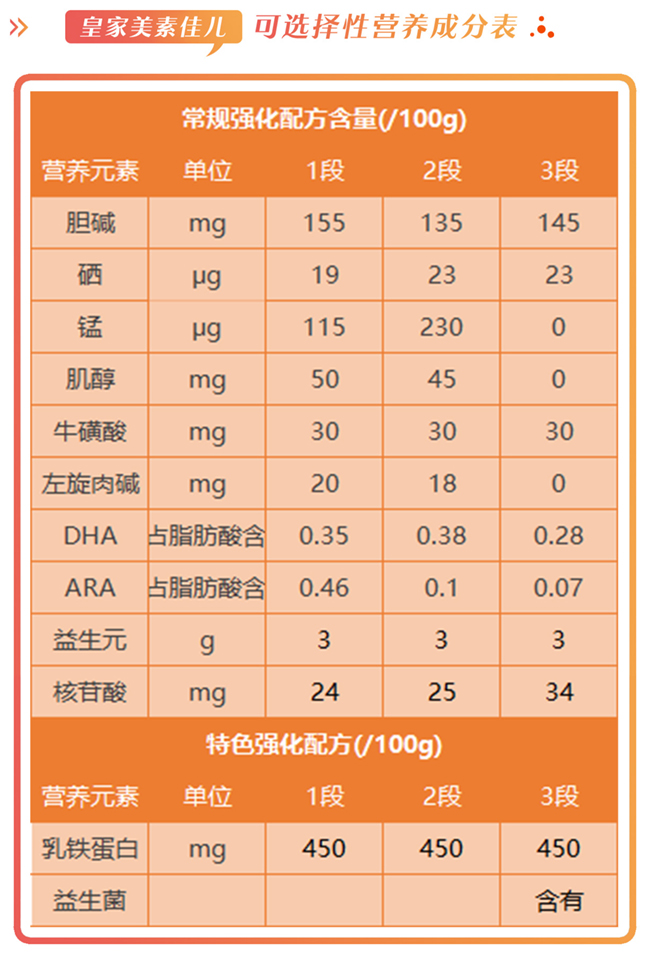 皇家美素佳儿真的最好吗,皇家美素佳儿3段800克多少钱一桶