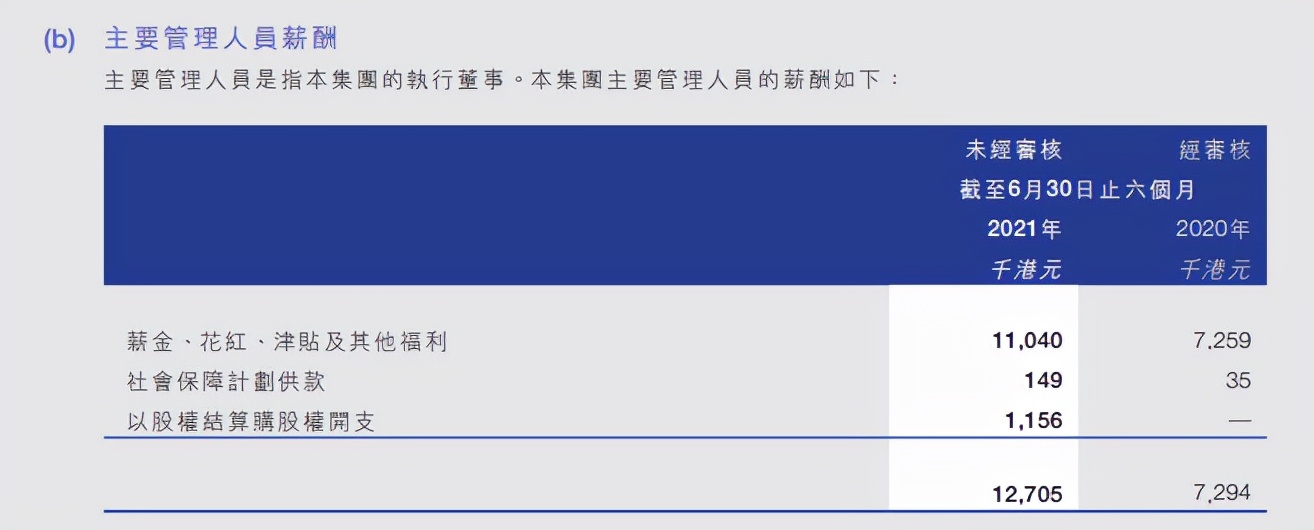 蓝月亮股价大跌原因,蓝月亮集团市值高估