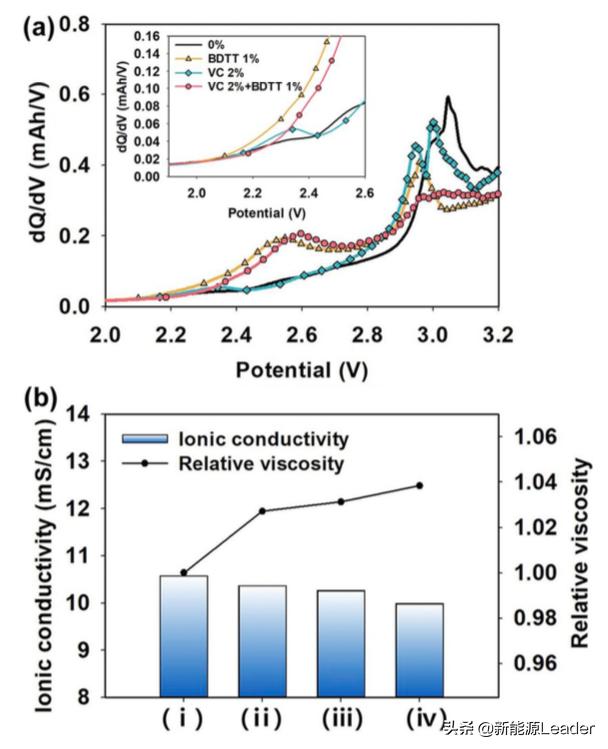 添加剂除积碳堵三元催化,三元锂电池放电效率