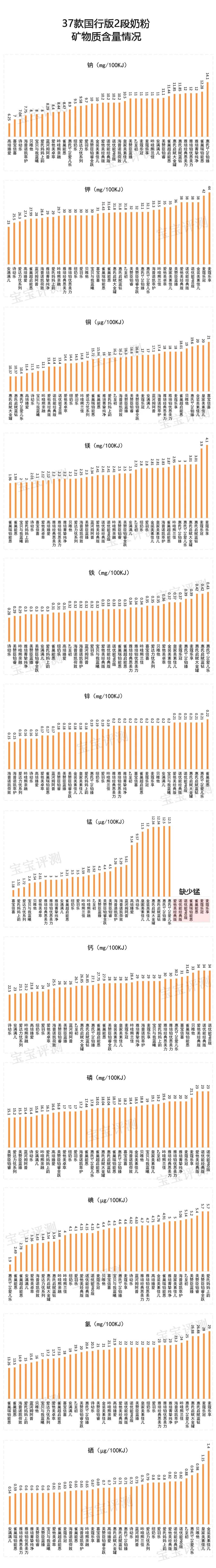 国行版适度水解奶粉评测,37款国产3段奶粉最新横评
