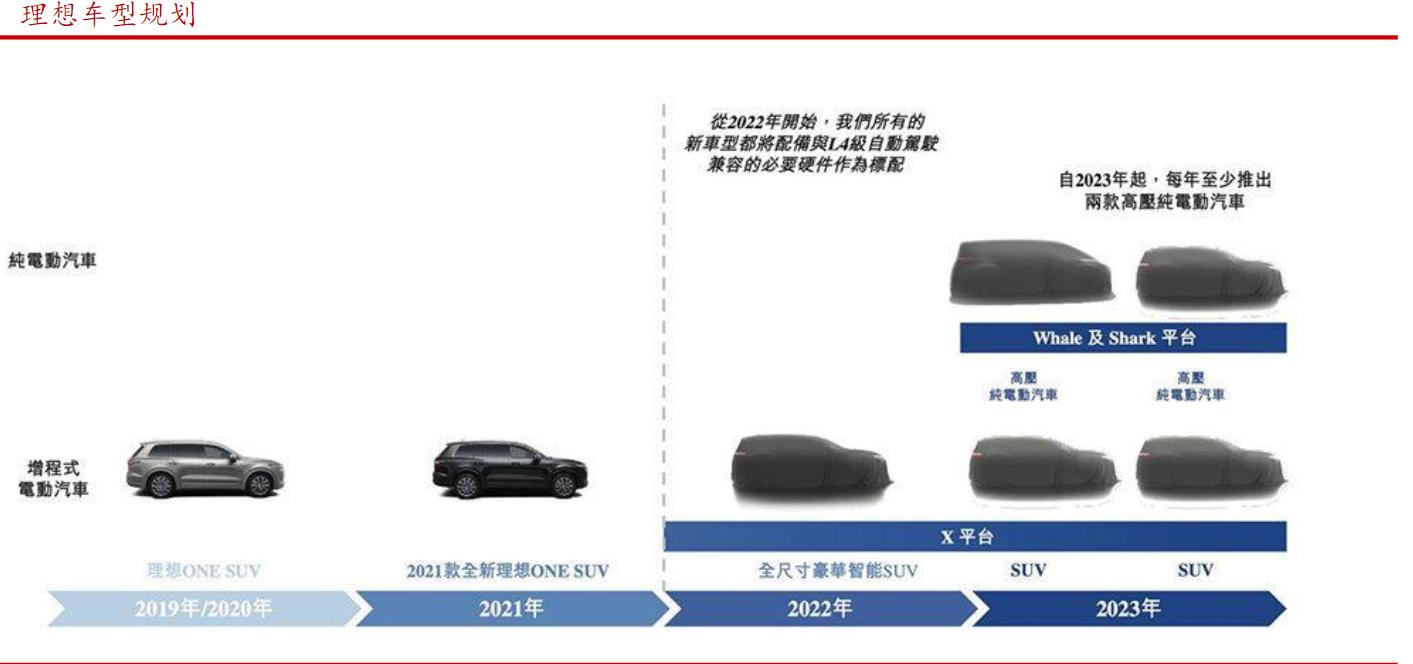 了解新能源汽车的渠道,了解新能源汽车品牌