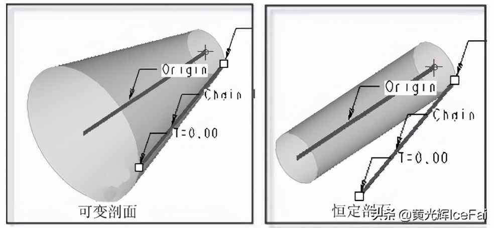 proe混合扫描详细讲解,proe可变扫描如何理解