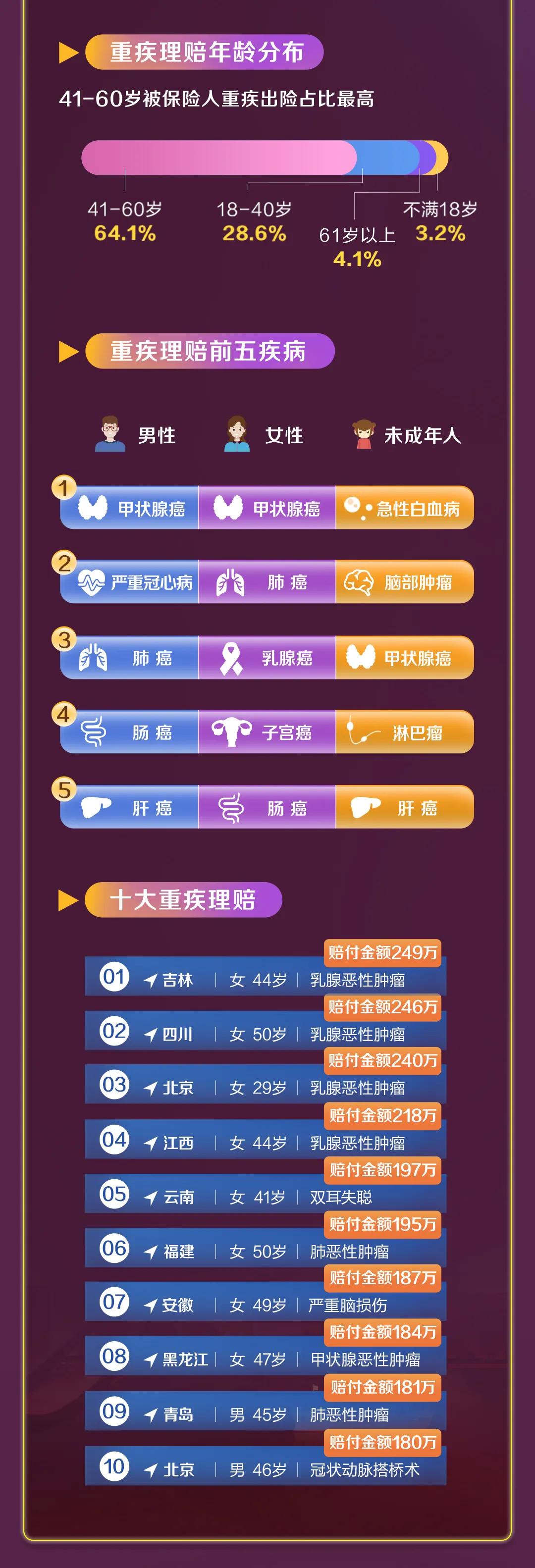 太平人寿保险的最新理赔政策,太平人寿重大疾病一般理赔多少