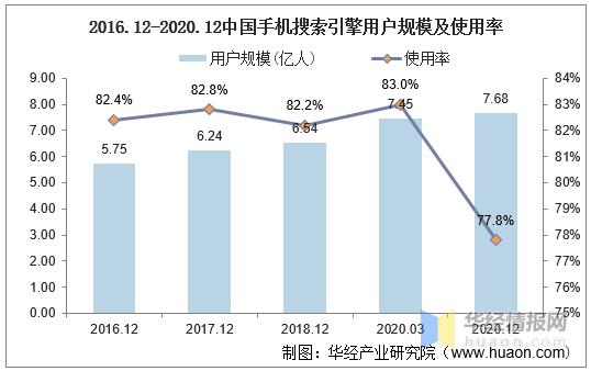 搜索引擎的发展趋势,互联网搜索引擎的现状与发展