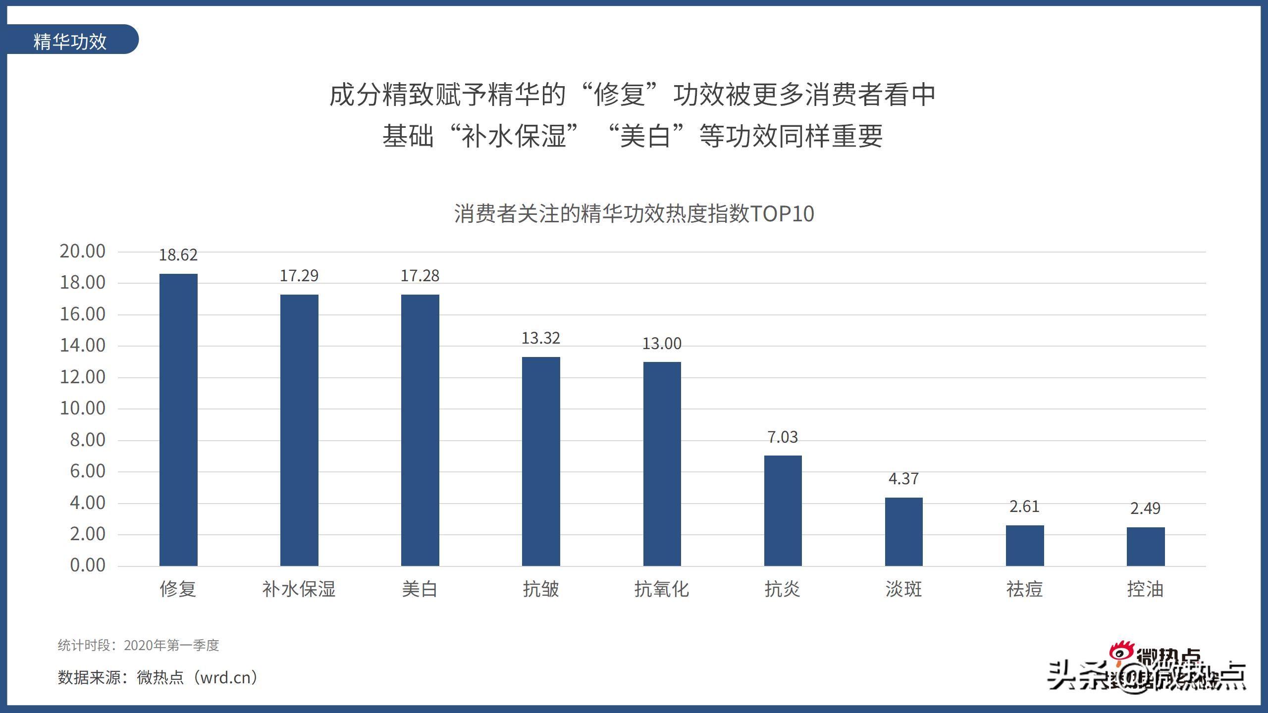 2017护肤品行业报告,护肤品行业竞争分析报告