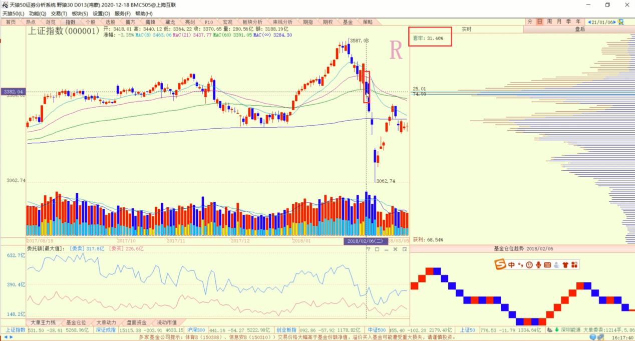 a股或将迎大行情,a股或将主动出击蓄势还要多久