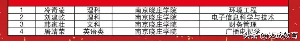 苏州迈成专转本学费多少,南京迈成专转本录取情况
