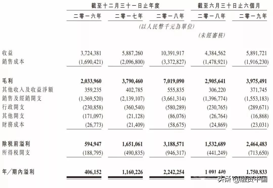 飞鹤奶粉投资分析,飞鹤年营收净利润