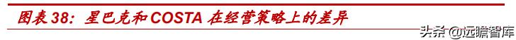 中国星巴克咖啡行业竞争分析,星巴克在中国打造咖啡创新产业园