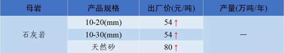 四川砂石价格表查询,现在四川砂石价格表