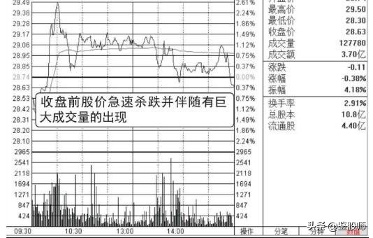 为什么庄家不停的挂单撤单,主力挂大单又撤单是什么原因