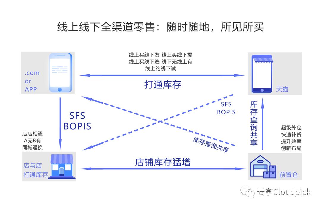 宜未雨而绸缪,零售行业如何应对不确定的未来|CCFA新消费论坛