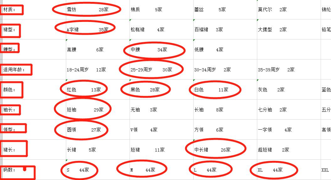 淘宝天猫店铺打造爆款方案怎么做,天猫店铺如何增加淘宝流量