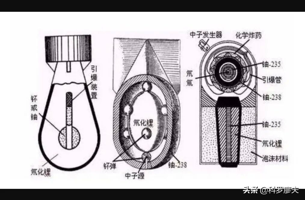 终极武器钴弹有多厉害,核武器钴弹有多厉害