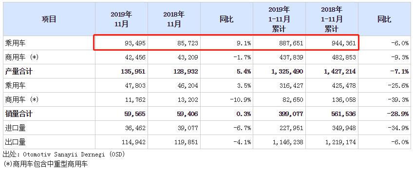 土耳其都开什么品牌的车,土耳其什么汽车最畅销
