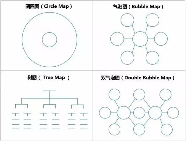 思维导图大全儿童简单漂亮,思维导图圆圈图