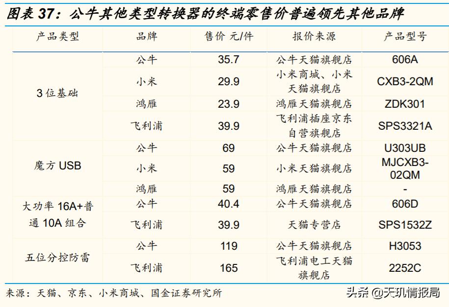 公牛集团未来能到万亿市值么,公牛集团未来的利润增长