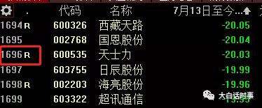 股市一片暴跌意味着什么,当前股市连连下挫