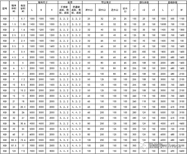 建筑给排水施工质量验收标准,建筑给排水施工验收规范最新