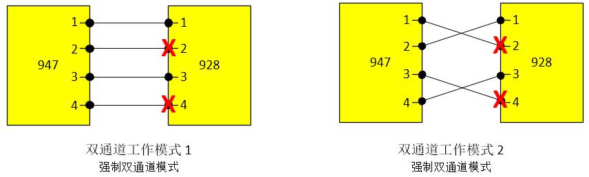 LVDS串行器解串器——通道模式配对使用说明