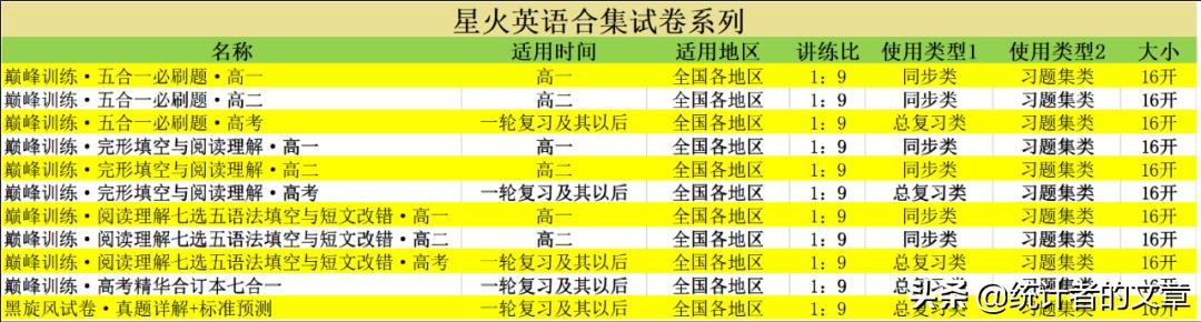 教辅书评测系列,教辅参考书测评推荐