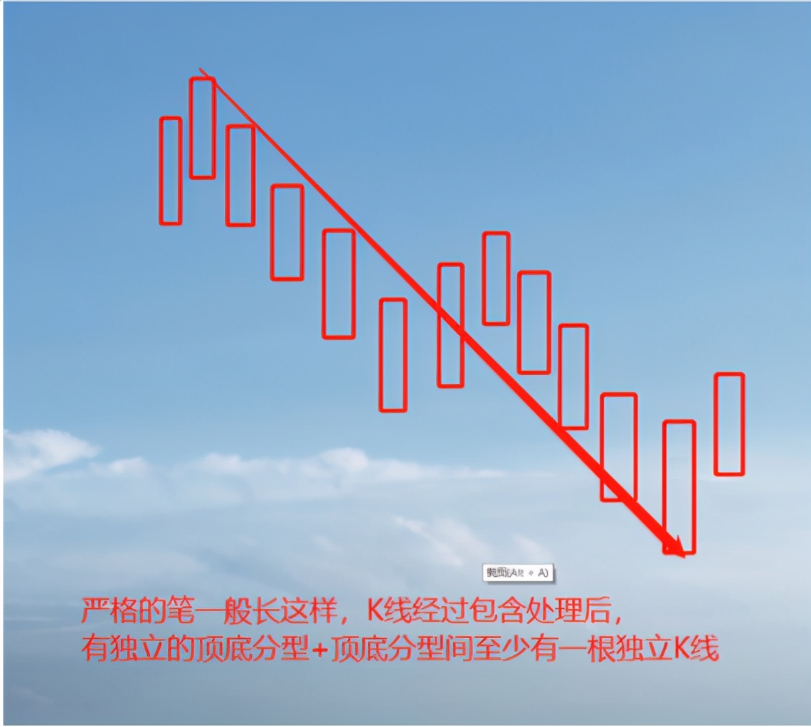 线段划分,线段划分图例