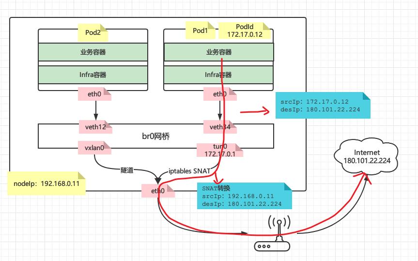 openvswitch两种常用安装方式,openvswitch的原理