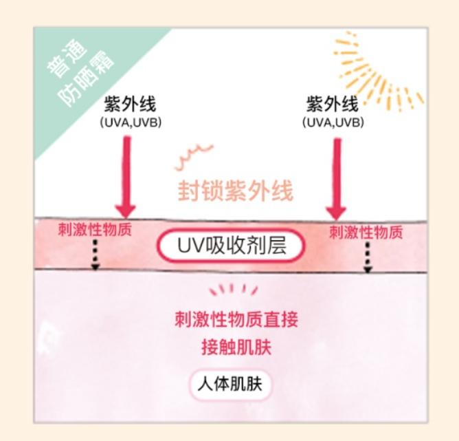 婴儿抗氧防晒霜,十大公认好用的宝宝防晒霜