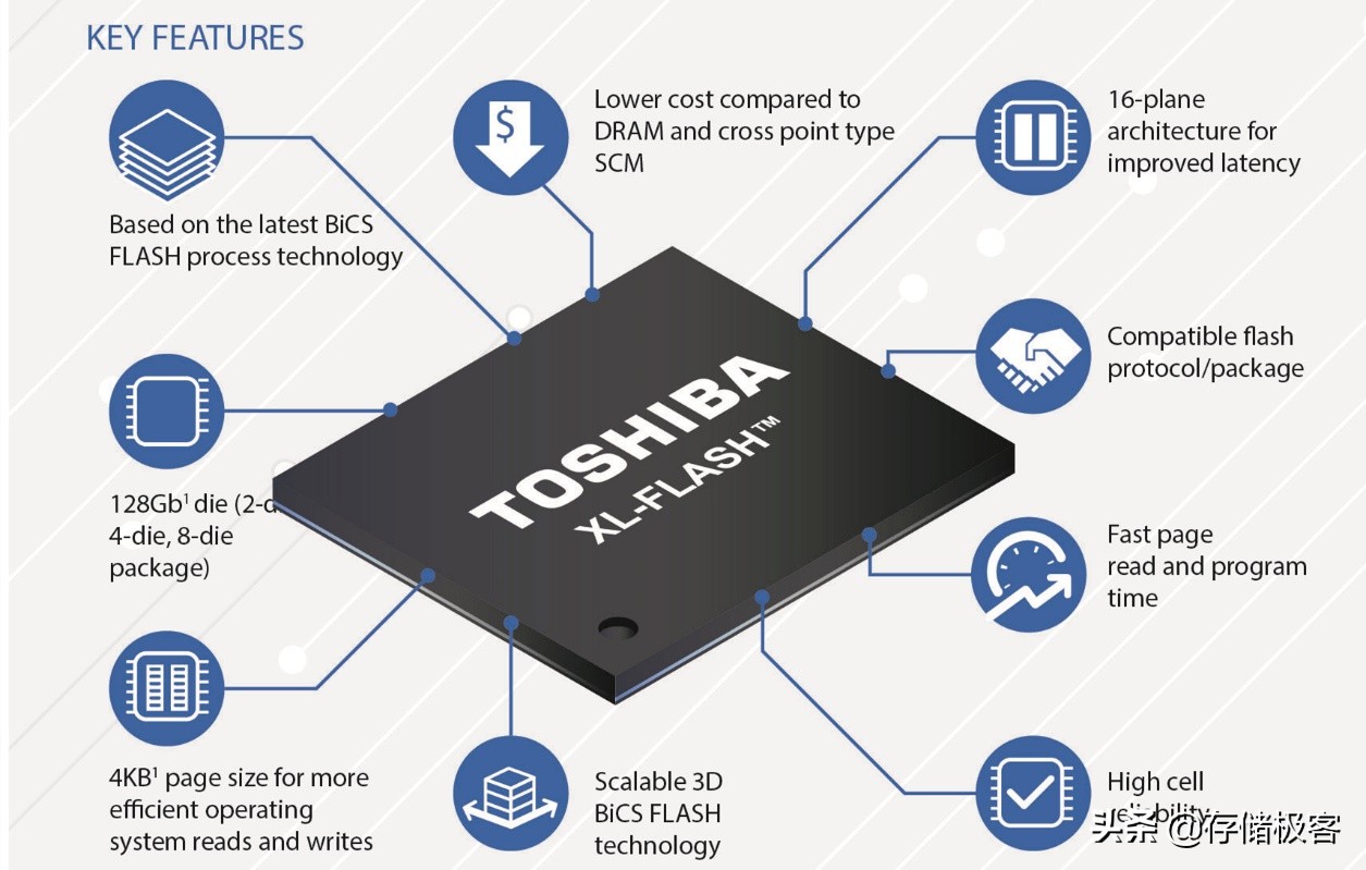 pcie4.0固态硬盘评测,pcie4.0固态硬盘入门推荐