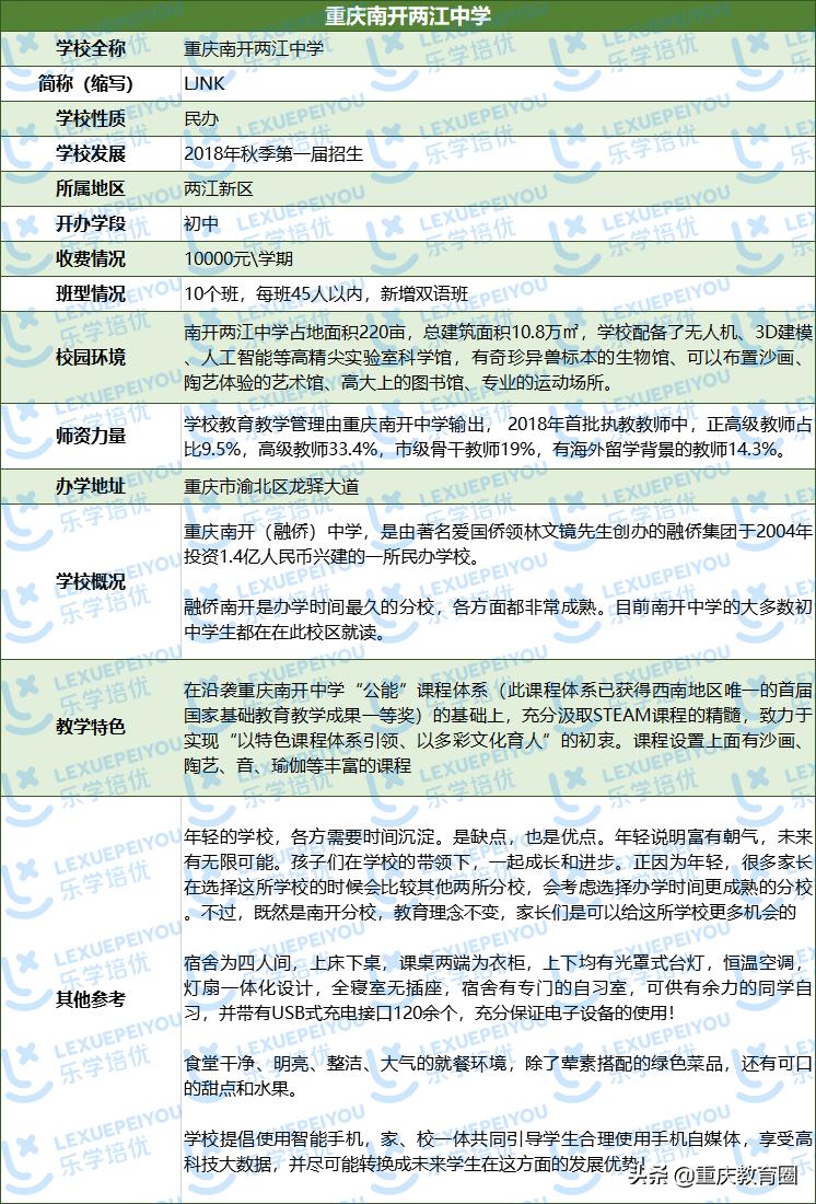 择校必看的十大维度,重庆南开中学三个分校中哪个最好