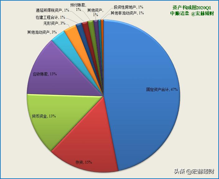护城河医药评级,中顺洁柔护城河