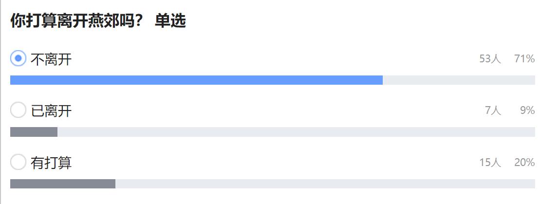 北漂住燕郊的真实生活,安家燕郊好还是北漂好