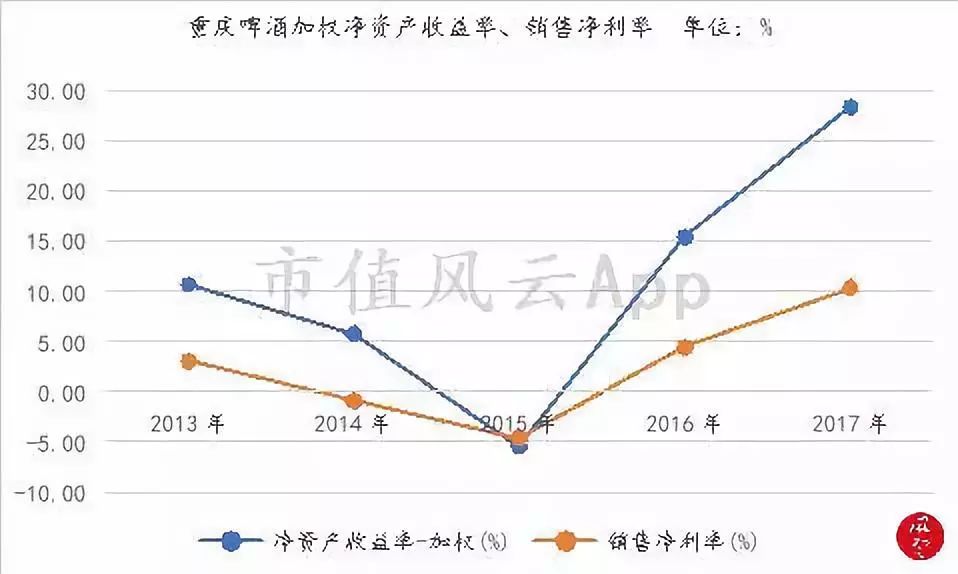 被两个研究员杀死的民族品牌：重庆啤酒，橘子又红了