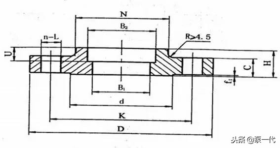 法兰相关基础知识问答,最全法兰知识大全