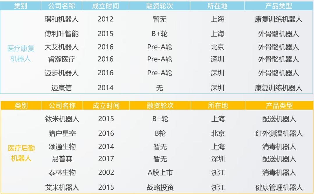 智能化医疗机器人,中国最先进的智能医疗机器人
