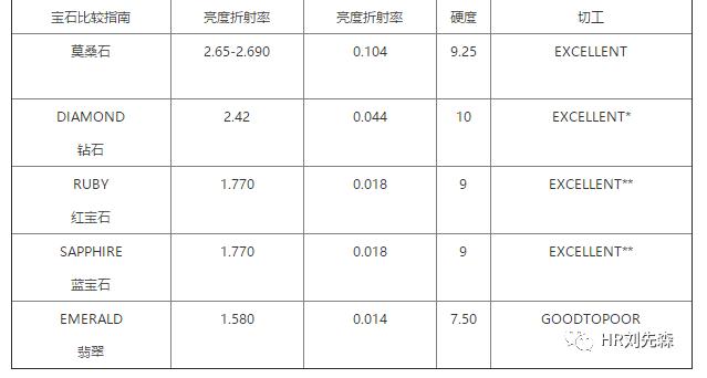 结婚一定要买钻石？-舆论被资本控制下的营销*局骗**