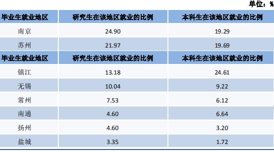 江苏科技大学2019届毕业生就业质量报告