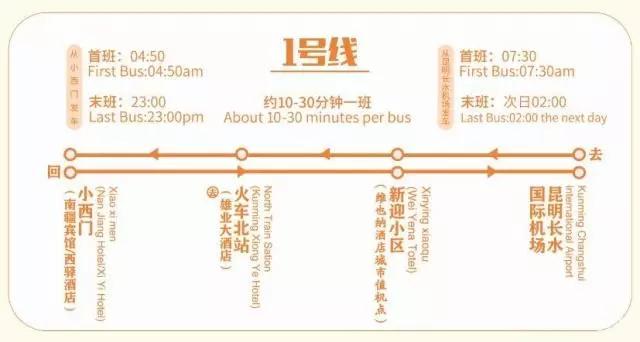 昆明旅游观光巴士一号乘车点,昆明公交旅游攻略图高清