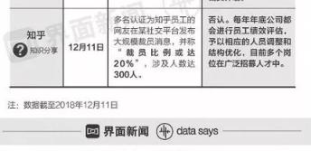 “寒冬”已至，年薪百万的程序员沦为流浪汉