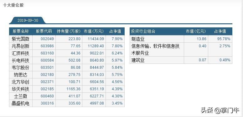 一个选股预警指标,不会选股谨记这些etf代码