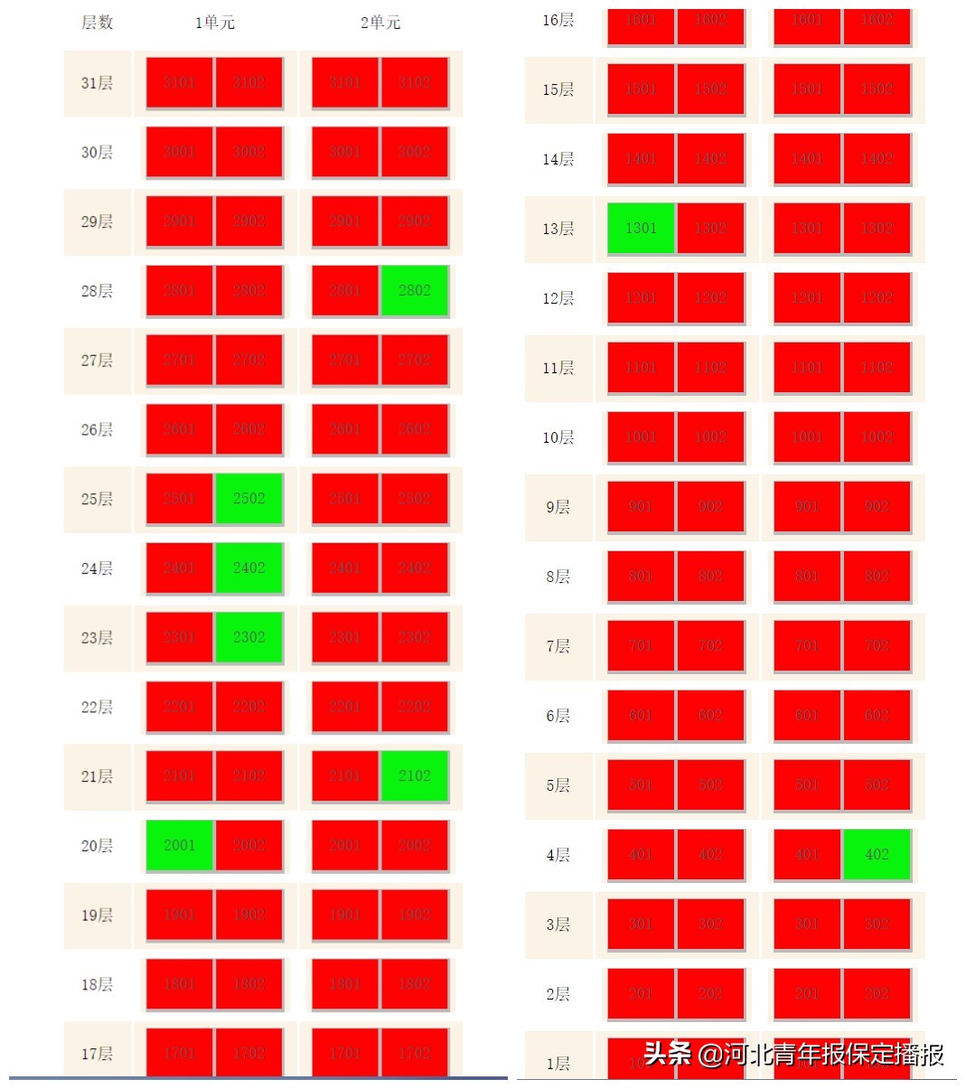 保定市被查封的房地产,保定楼盘查封