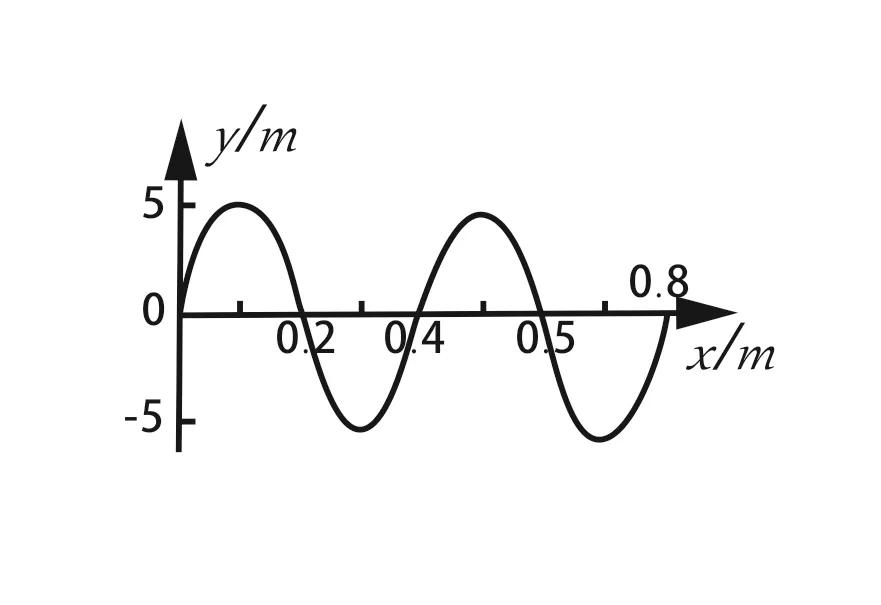 地震波本质是否是引力波,地震波是不是电磁波现象