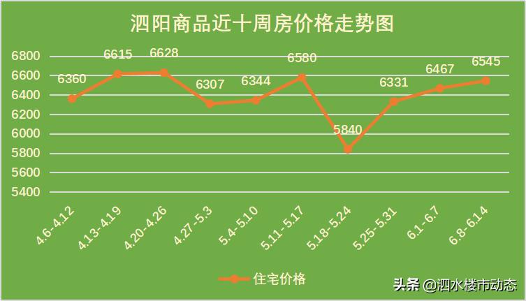 泗阳房价跌最猛的地方,泗阳县房价跌得最猛的小区